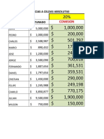 Taller Con Funciones en Excel Sesion