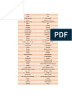 Resultados Cambridge