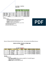 Bai Tap Excel Loi Giai 1