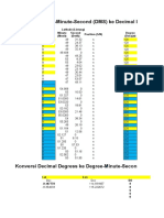 Konversi Degree-Minute-Second (DMS) Ke Decimal Degress - Sebaliknya (Lapakgis - Com)