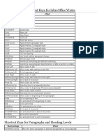 Shortcut Keys for LibreOffice Writer