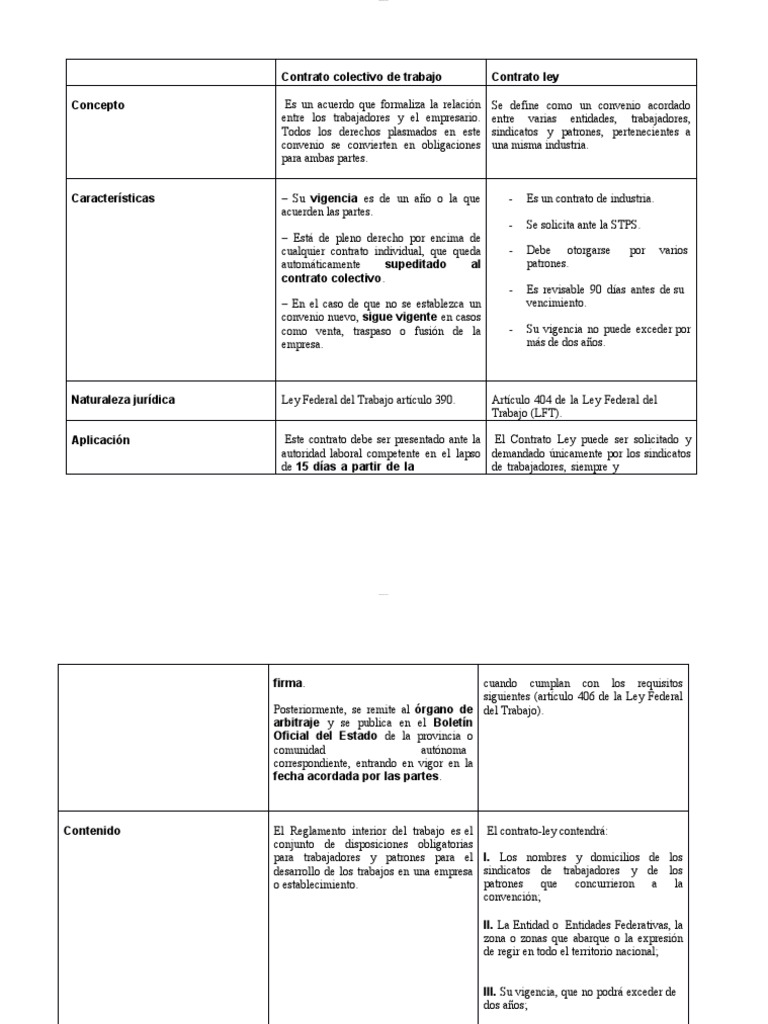 Cuadro Comparativo Contrato Colectivo y Ley | PDF | Acuerdo colectivo ...