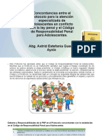 Concordancias Entre El Protocolo para La Atención Especializada de Adolescentes en Conflicto Con La Ley Penal y El Código de Responsabilidad Penal para Adolescentes.