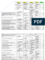 Option 1 Option 2 Option 3 Option 4 Answers: Shareholders Board of Directors Central Government State Government 1