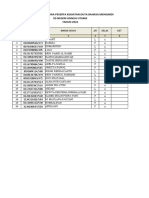 Daftar Siswa Peserta Kegiatan Duta Bahasa