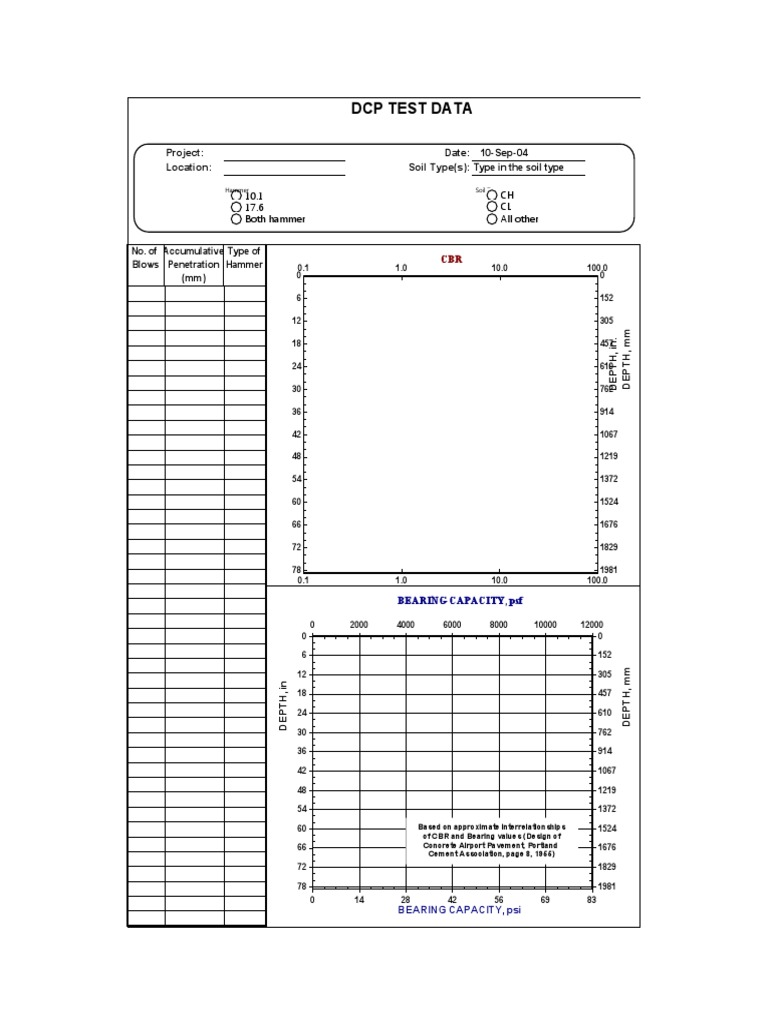 DCP Test Data Extended Graphs For Up To 2 Meters in Depth PDF