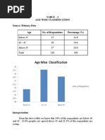 Tables & Graphs