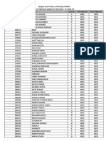 List of Optional Subject For Semester - VI - 2021-22 As On 09.05.2022