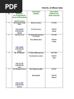 IAS Officers