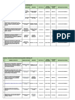 Informe Situacional Marzo - Unidad Zonal Amazonas