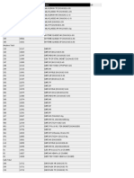 ERP Product Code Listing