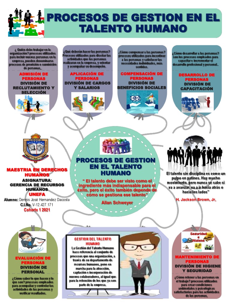 Procesos de Gestión del Talento Humano | PDF | Gestión del talento ...