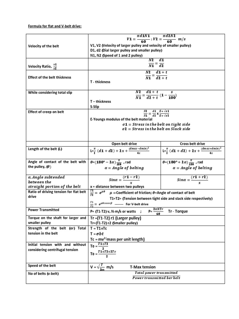 Unit5 Flat Belt Drive PDF Belt (Mechanical) Classical Mechanics