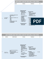 List Pasien Jum'at Malam, 6 Mei 2022