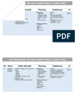 List Pasien Jum'at Pagi, 15 April 2022