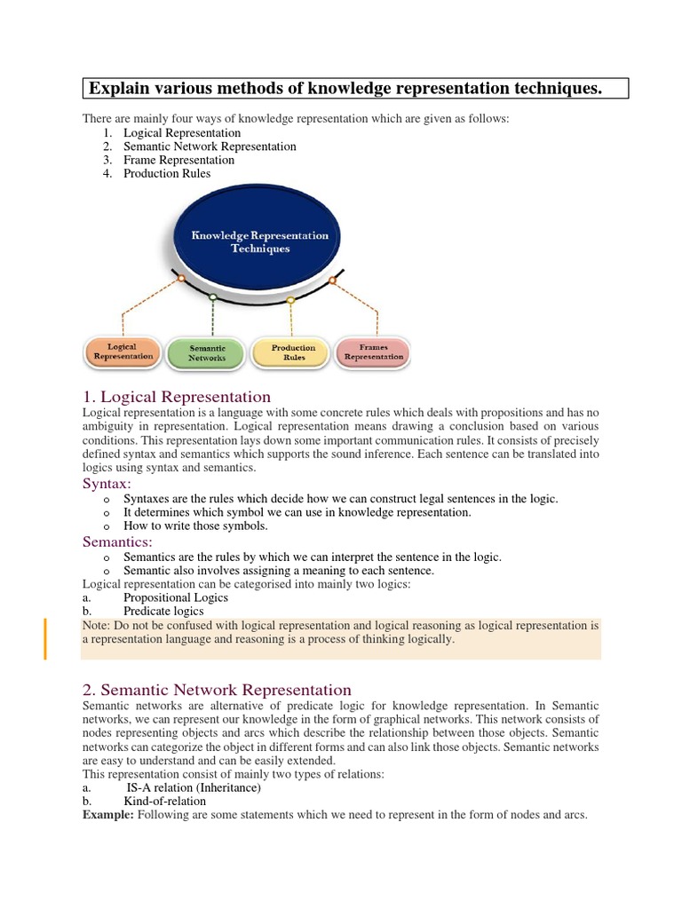 Four Methods of Knowledge Representation: Logical, Semantic Networks ...