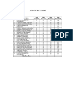 DAFTAR NILAI SISWA