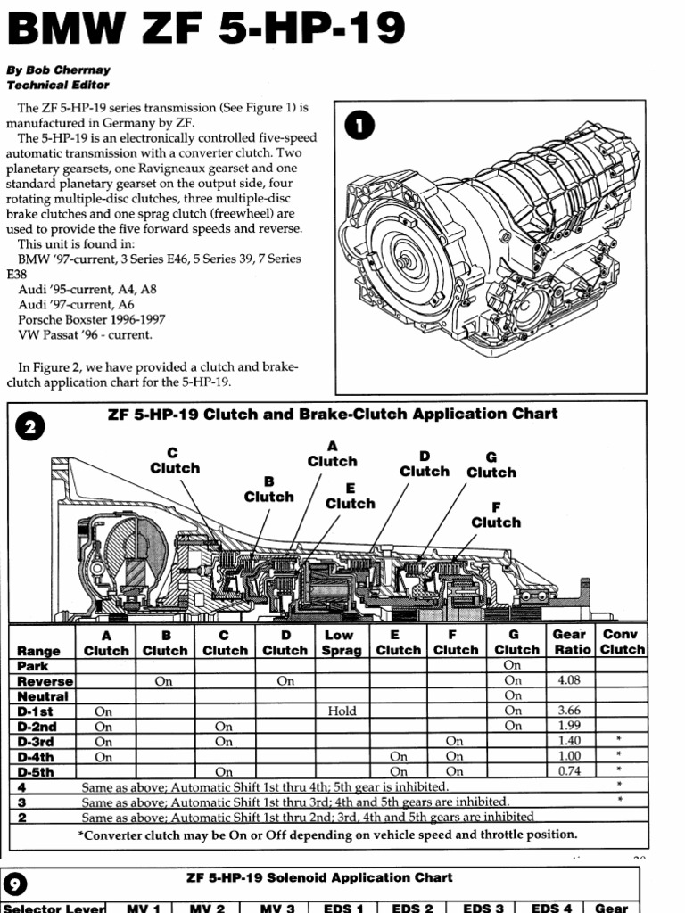 BMW Automatic ZF5HP19