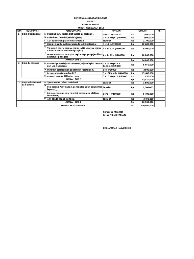 Rencana Anggaran Belanja PKBM 2019 | PDF