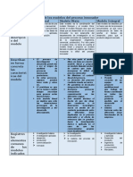 Actividad Individual 2