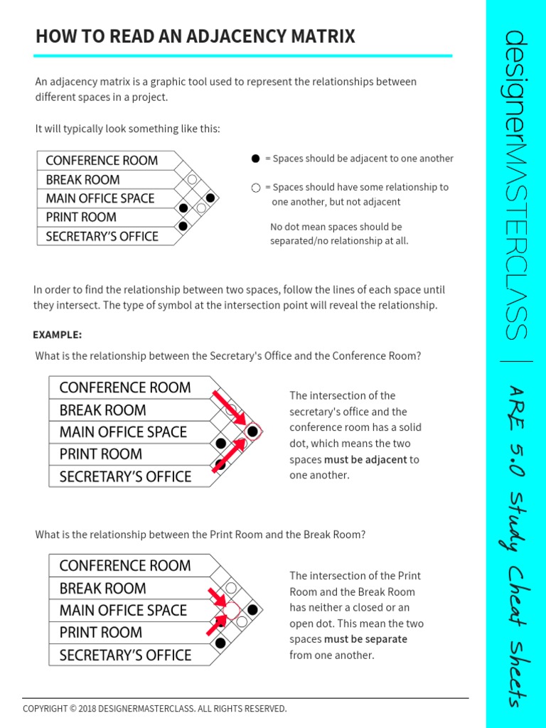 CheatSheet How To Read An Adjacency Matrix | PDF
