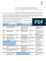 Edexcel International GCSE Business transferable skills framework