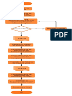 Diagrama de Proceso