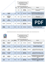 Bolsa de Trabajo Municipal de Linares, N.L. abril 2022