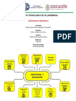 U2t2 Mapa Mental Creatividad e Innovacion