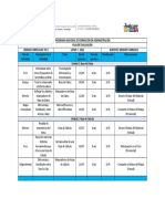 Plan de Evaluación TIC II Lapso I 2022