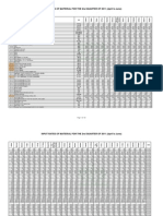 Material Rates for the 2nd Quarter 2011