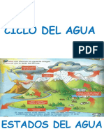 Ciclo Del Agua