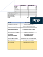 Diagrama de Pareto