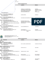 Lista de estabelecimentos de laticínios inspecionados pelo SIF em MG