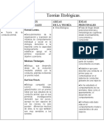 Teorías etológicas y sus principales exponentes