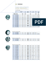 Thermoplastic and Rubber Wheels Technical Specifications