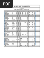 MLQ Private Market Vendors Corporation: Payroll Register