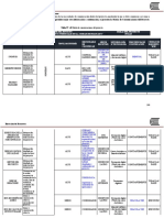 Plan de Gestión de Las Comunicaciones