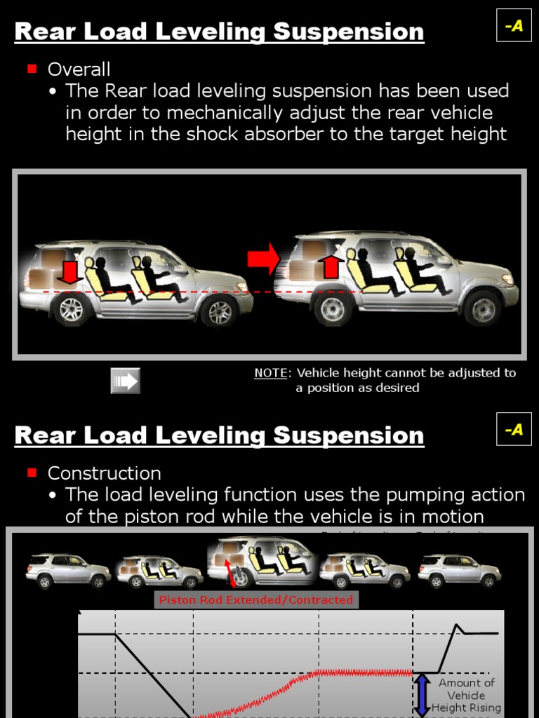Rear Load Leveling Suspension PDF Pump Piston