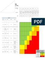 Matriz de Evaluación de Riesgos