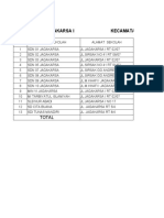 Data Dasar Sekolah Tahun Ajaran 2021-2022