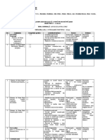 Planif - Română Unități Clasa A VIII - A 2021-2022