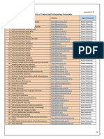 List of Central and Participating Universities: Appendix-VII