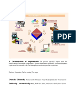 P2P Cycle MM.: 1. Determination of Requirements