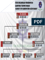 Struktur Organisasi Pemerintah Gampong Teupin Panah Kecamatan Kaway Xvi Kabupaten Aceh Barat