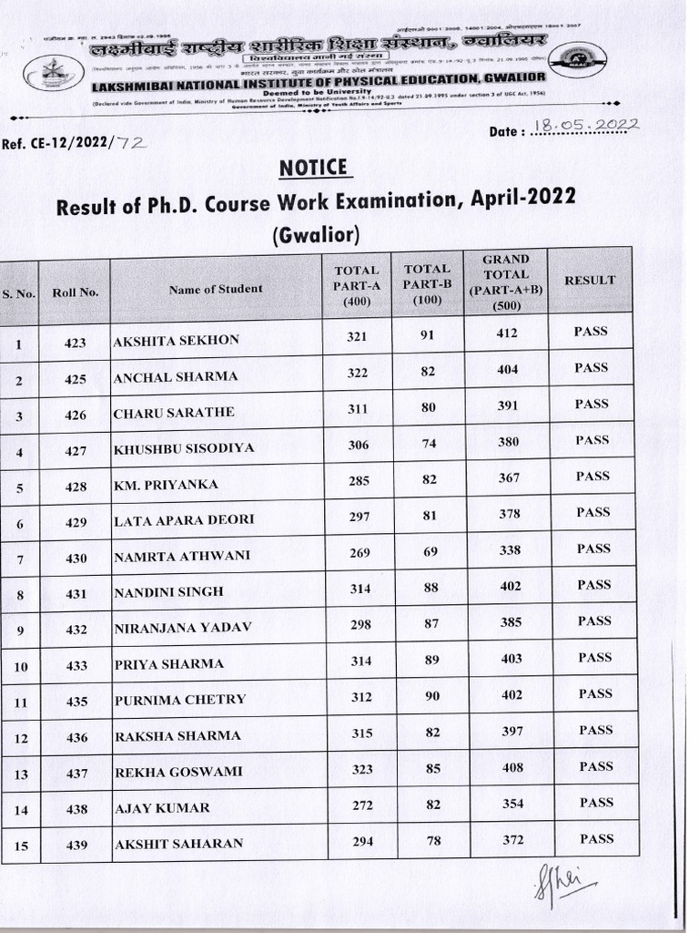 phd result 2022