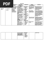 Drug Study Cytotec