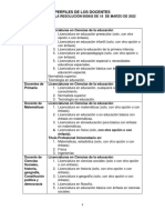 Perfiles Docentes Admitidos para Concurso 2022