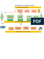 Mapa de Procesos de Gloria