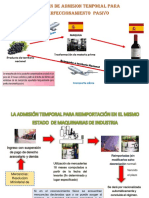 Evaluacion de Gestion Aduanera